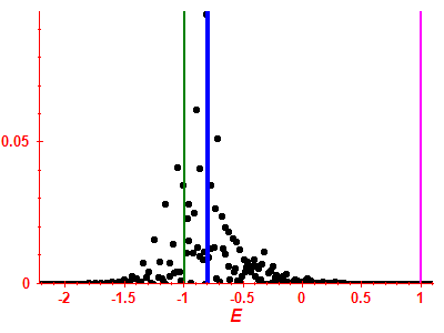 Strength function
